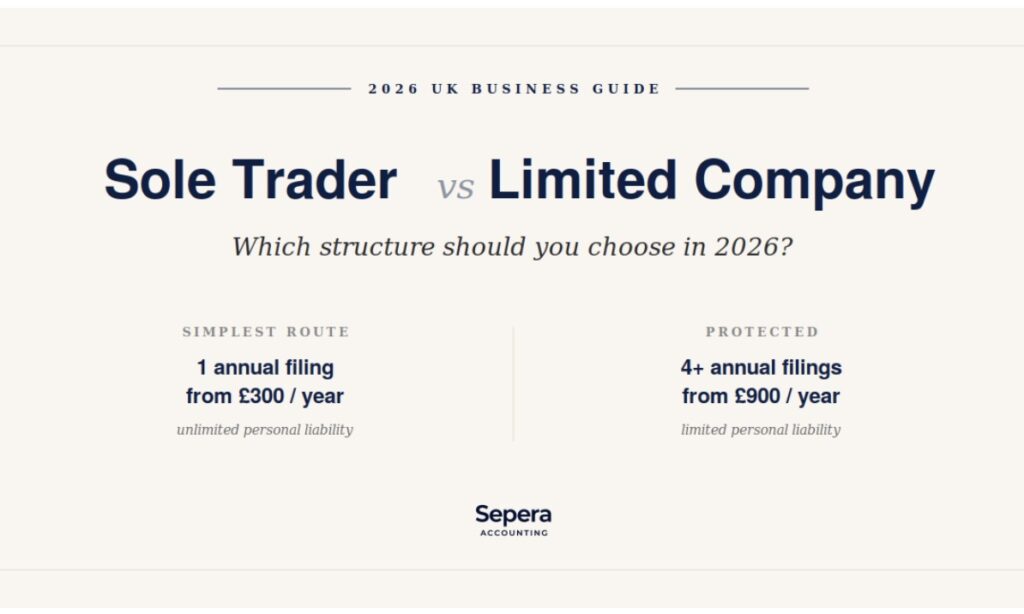 sole trader vs limited company UK 2026 comparison guide at Sepera Accounting