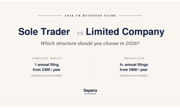 sole trader vs limited company UK 2026 comparison guide at Sepera Accounting