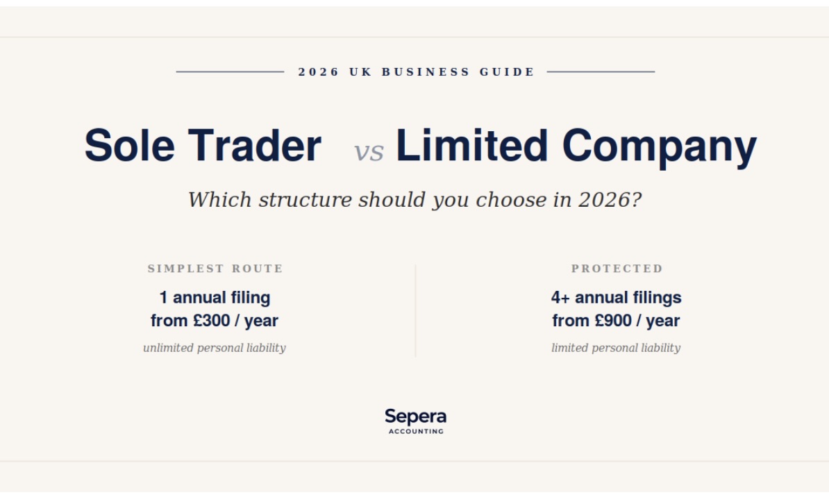 sole trader vs limited company UK 2026 comparison guide at Sepera Accounting