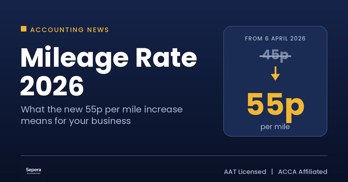 Mileage rate 2026 concept showing the business mileage rate rising from 45p to 55p per mile, with Sepera Accounting branding.