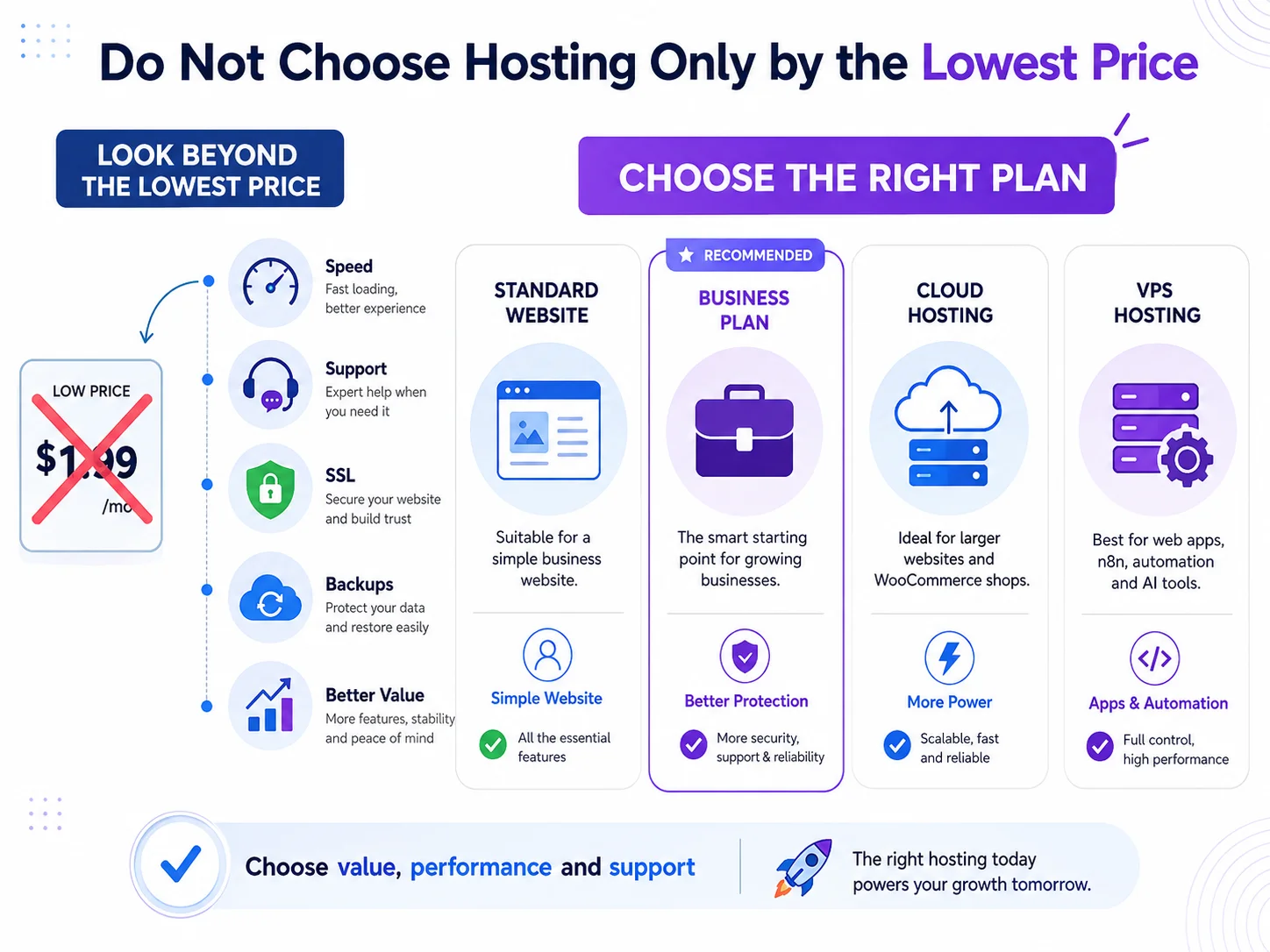 Best Hostinger Business Hosting UK: Extra 20% Off 11 Which Hostinger Plan Should Your Business Choose?