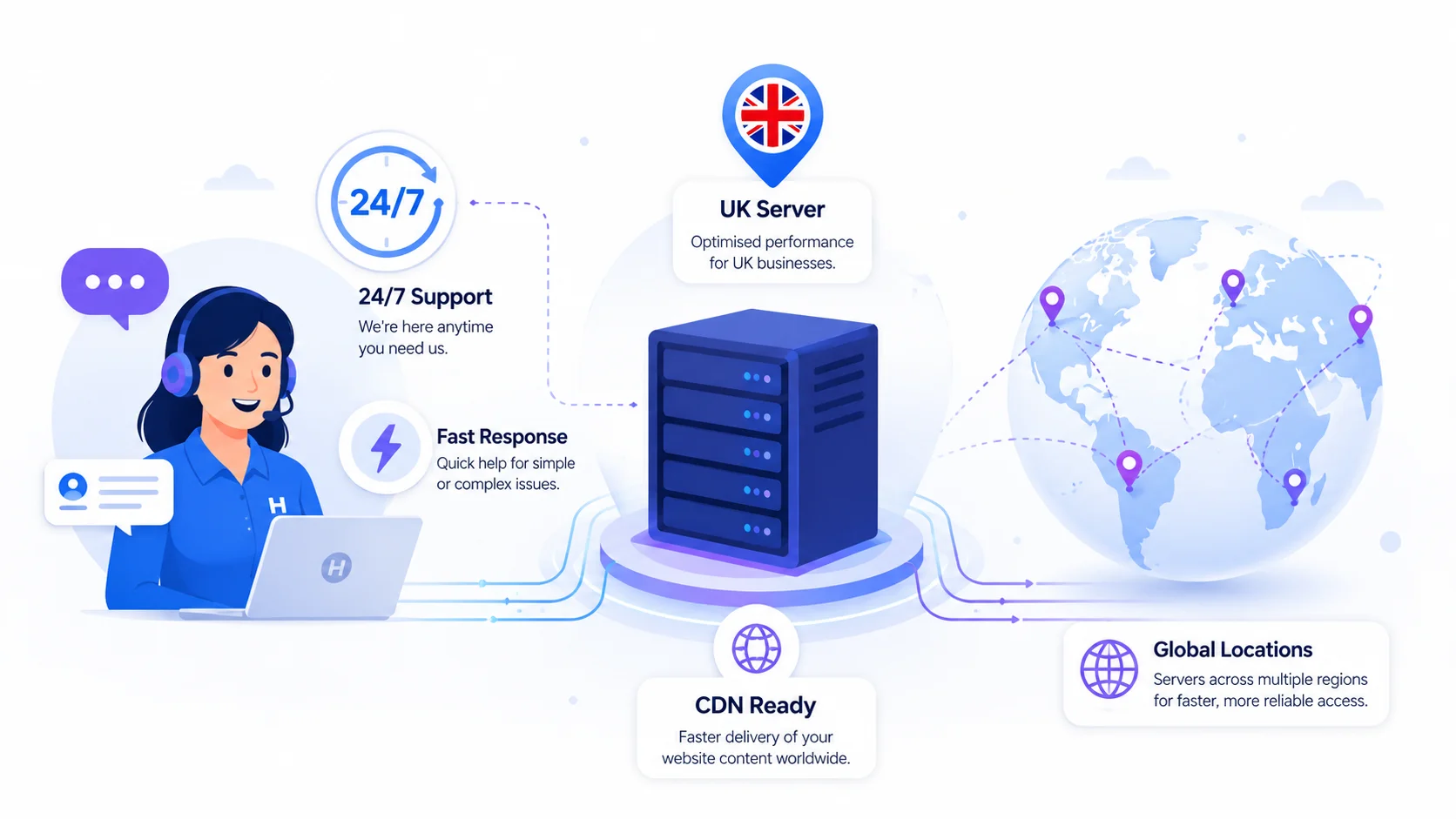Best Hostinger Business Hosting UK: Extra 20% Off 10 Fast Support When Your Business Needs Help