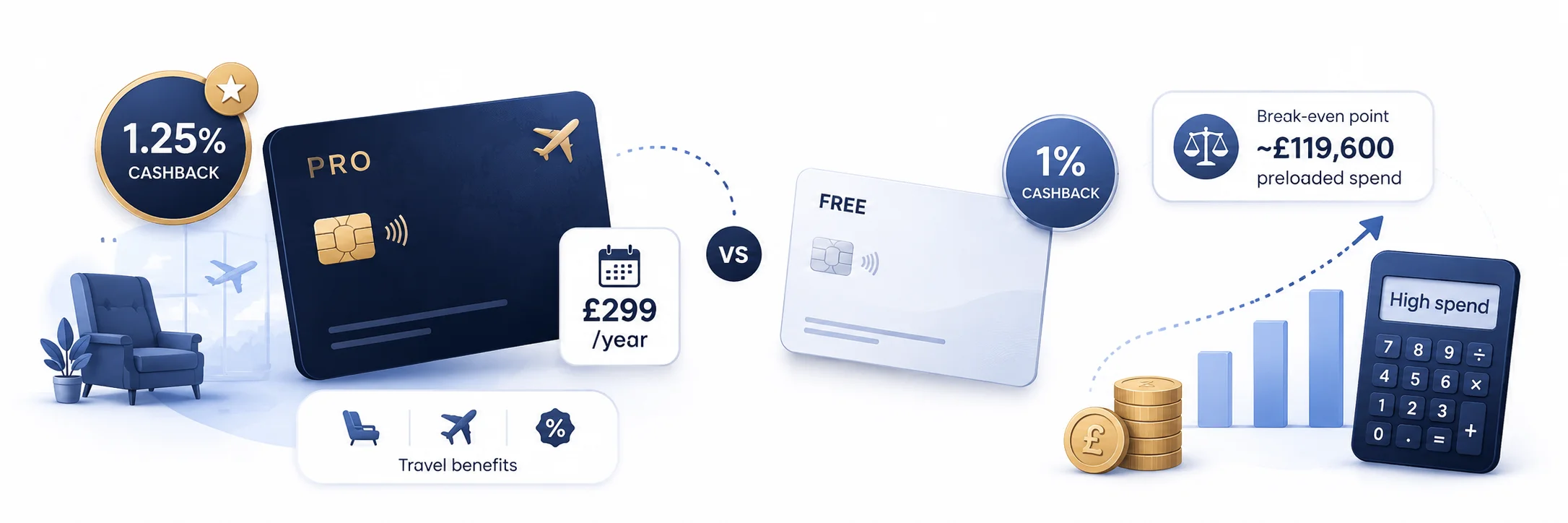 Is Capital on Tap Pro worth paying for?