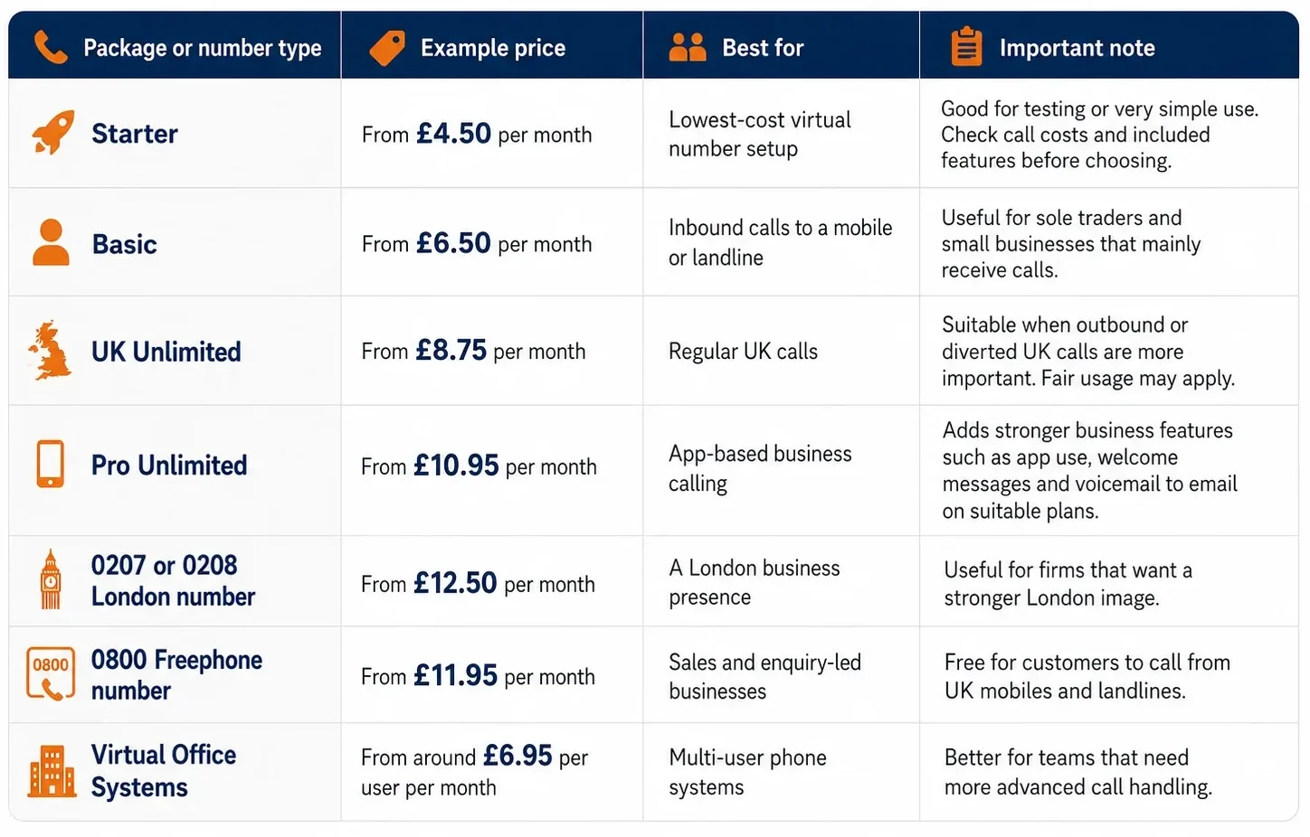 business phone number UK virtual phone system UK UK virtual phone number