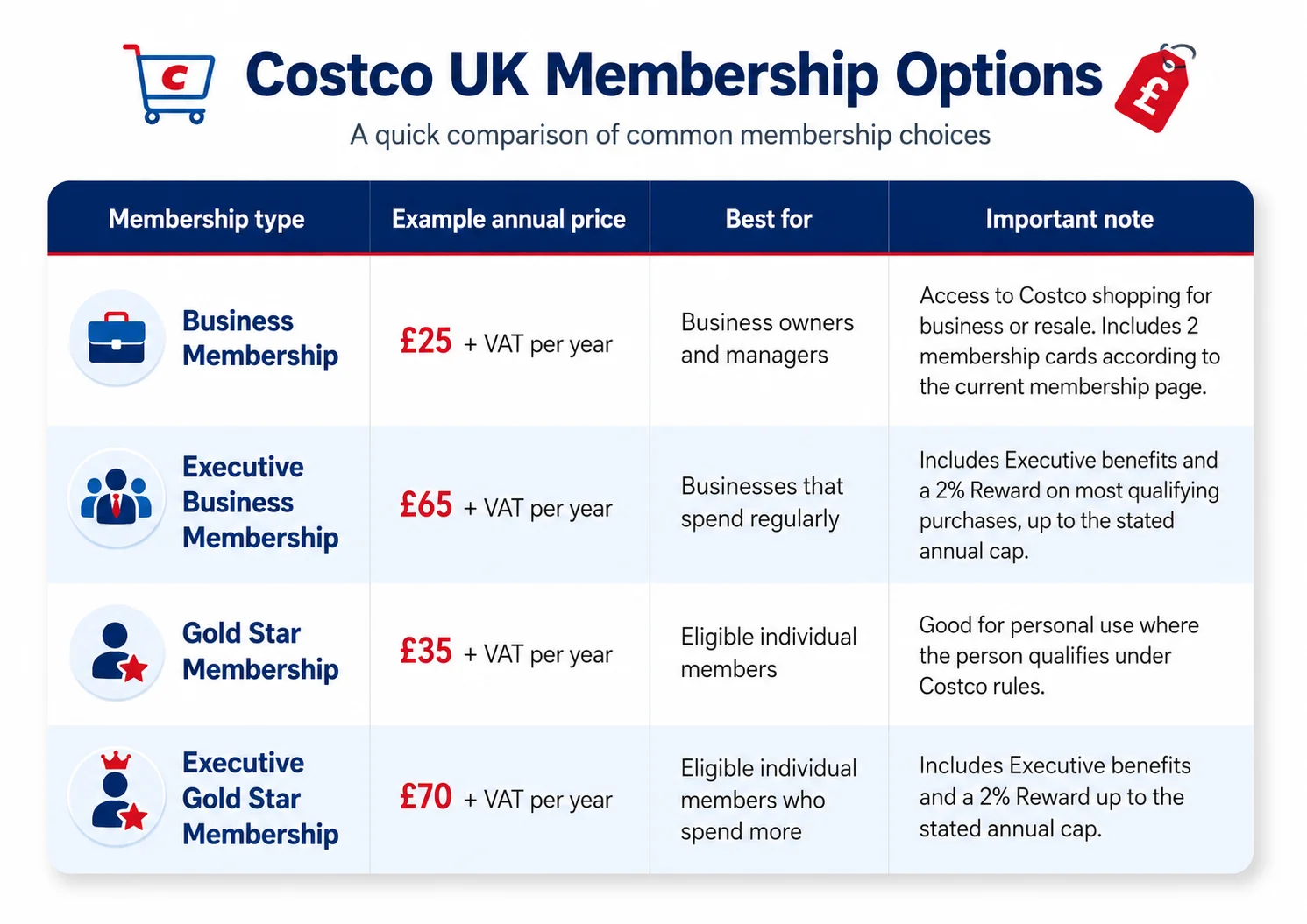 Costco Business Membership Options
