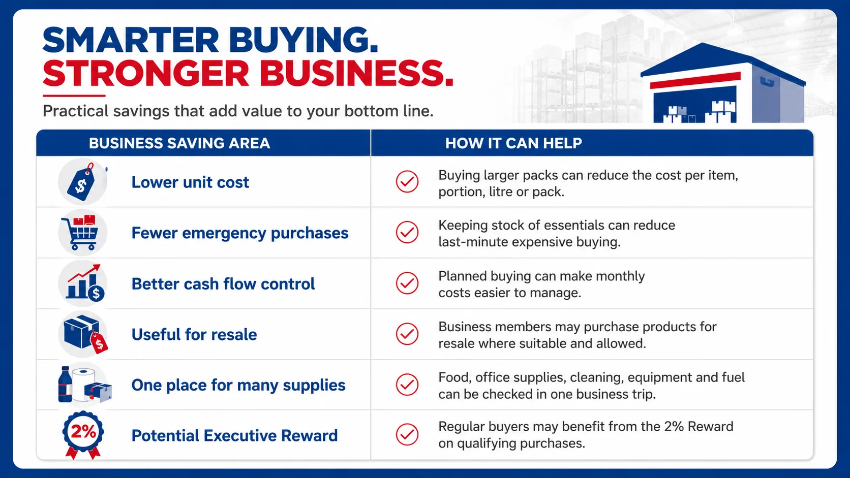 How Bulk Buying Can Save Money
