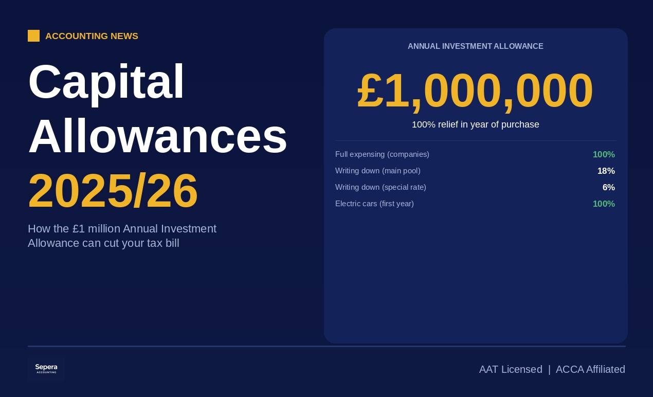 Capital allowances UK 2025/26 guide showing the £1 million Annual Investment Allowance and writing down allowances, Sepera Accounting