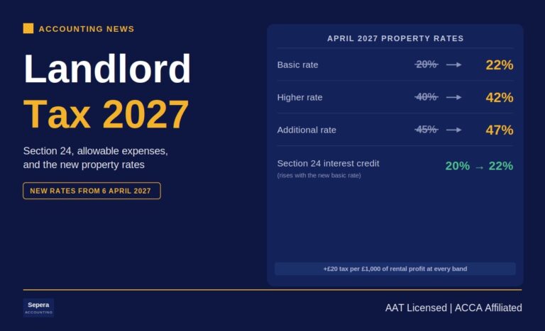 News 1 Buy-to-let landlord reviewing landlord tax changes for 2026/27 with Sepera Accounting