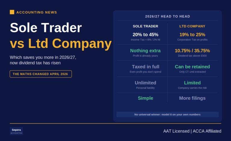 News 2 Business owner comparing sole trader vs limited company tax for 2026/27 with Sepera Accounting