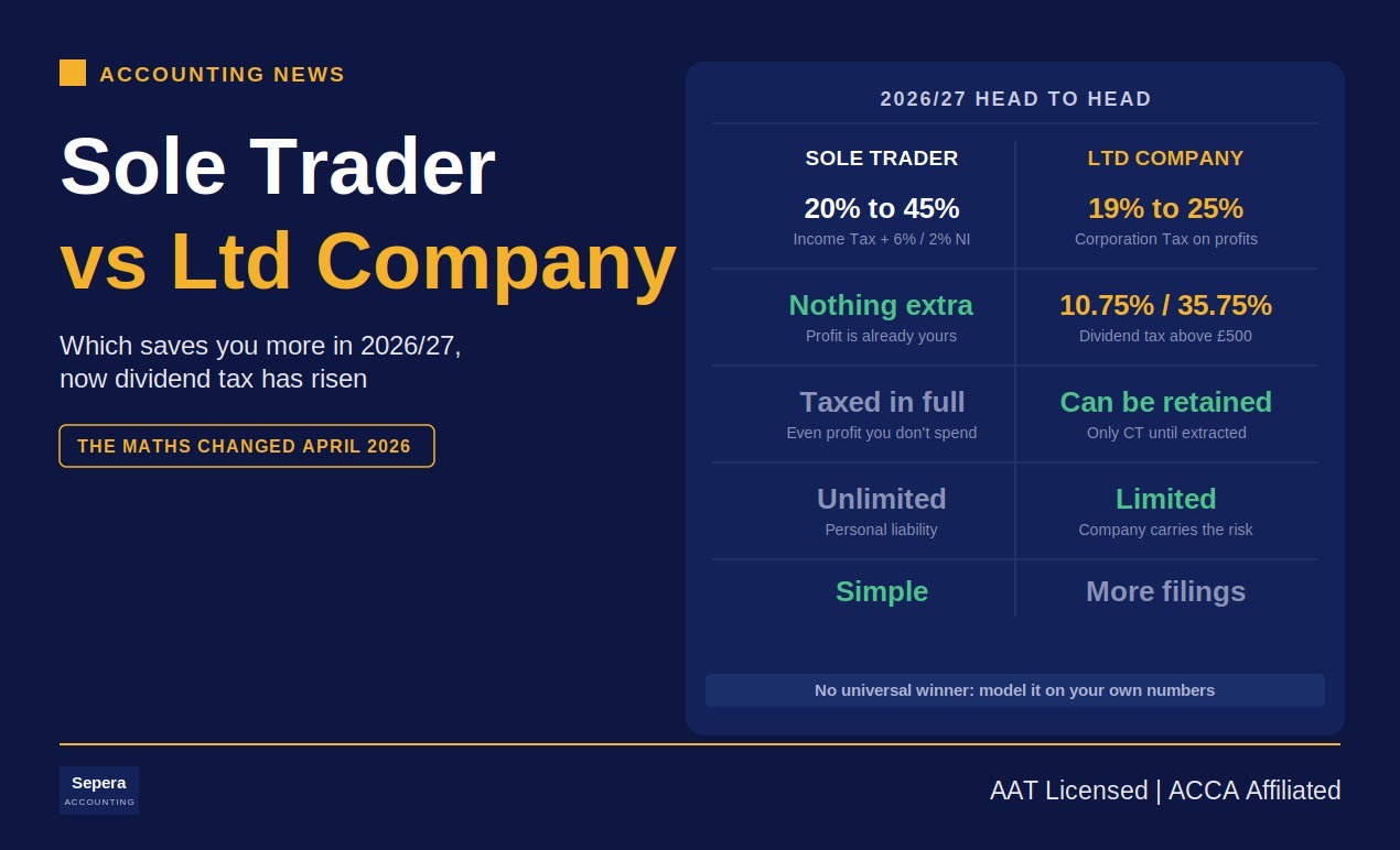 Business owner comparing sole trader vs limited company tax for 2026/27 with Sepera Accounting