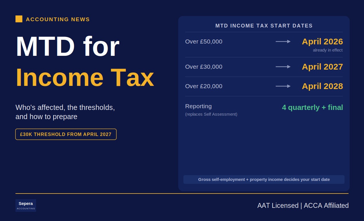 Sole trader reviewing Making Tax Digital for Income Tax quarterly updates with Sepera Accounting